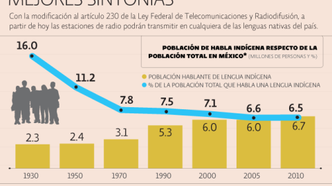 El Economista