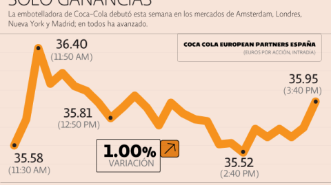 El Economista