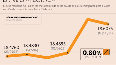 El Economista