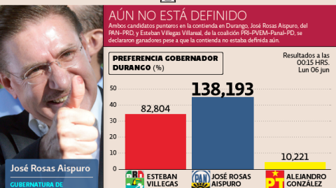 El Economista