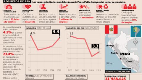 El Economista