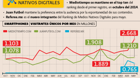 El Economista