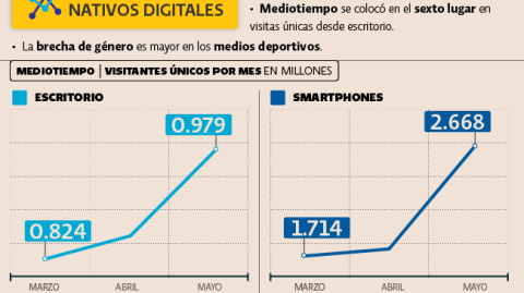 El Economista