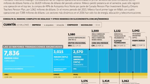 El Economista