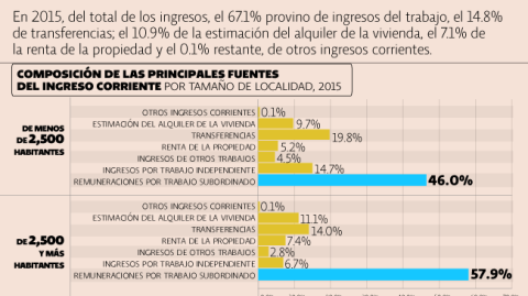 El Economista