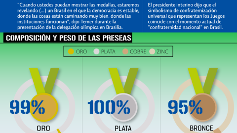 El Economista