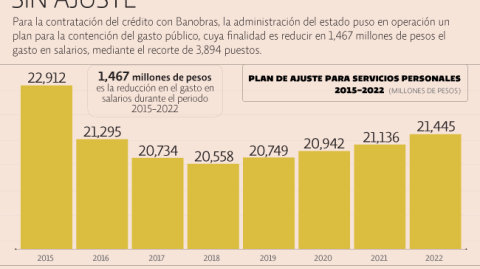 El Economista