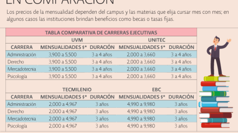 El Economista