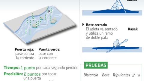 El Economista