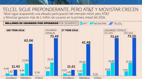 El Economista