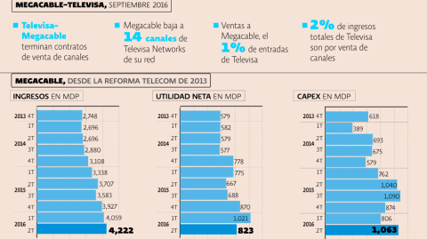 El Economista