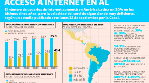 El Economista