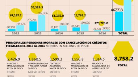 El Economista