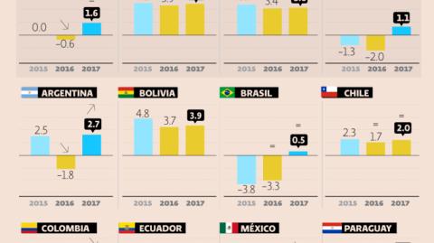 El Economista