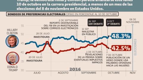 El Economista