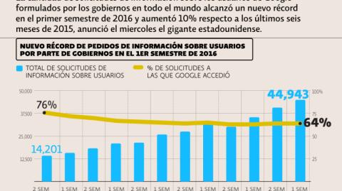 El Economista