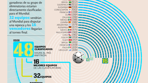 El Economista