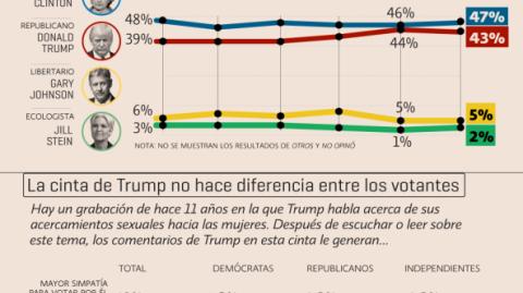 El Economista