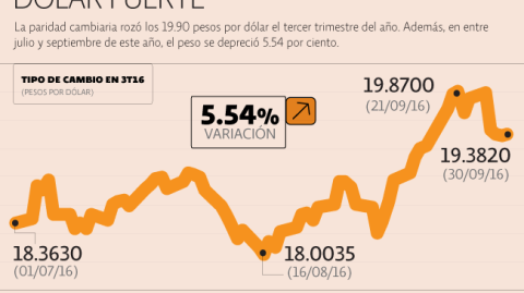 El Economista