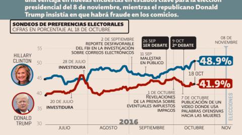 El Economista