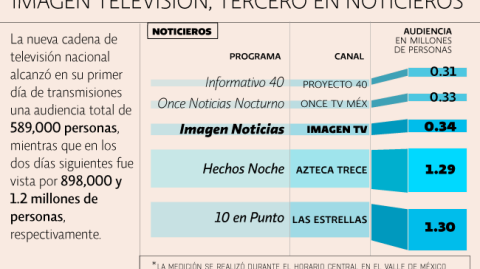 El Economista