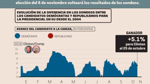 El Economista