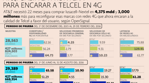 El Economista