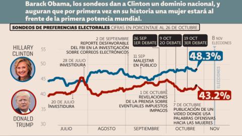 El Economista