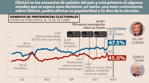 El Economista