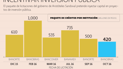 El Economista