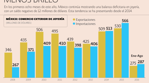 El Economista