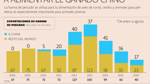 El Economista