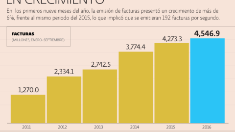 El Economista