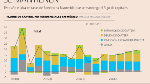 El Economista