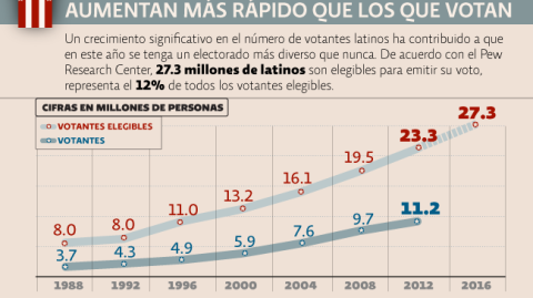 El Economista