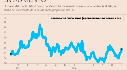 El Economista