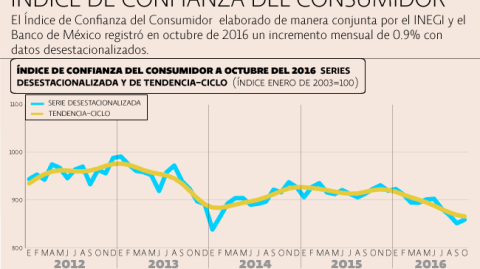 El Economista