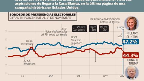 El Economista