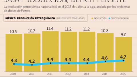 El Economista