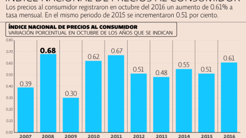 El Economista