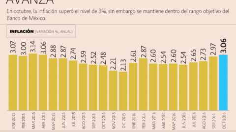 El Economista