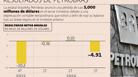 El Economista