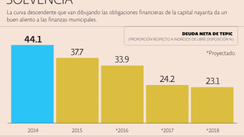 El Economista