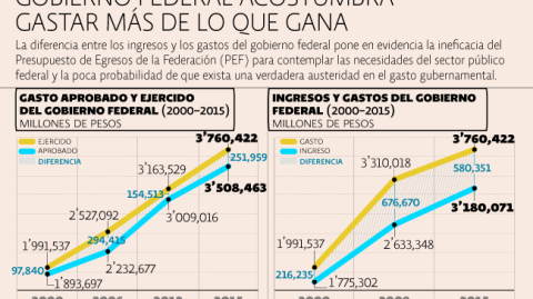 El Economista