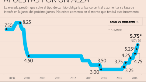 El Economista