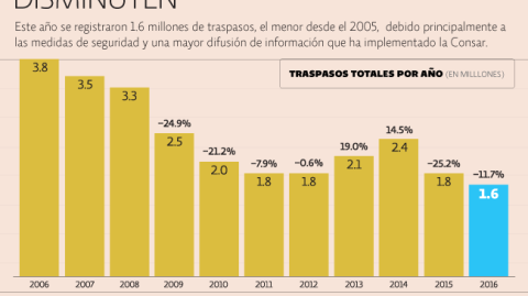 El Economista