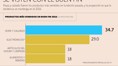 El Economista