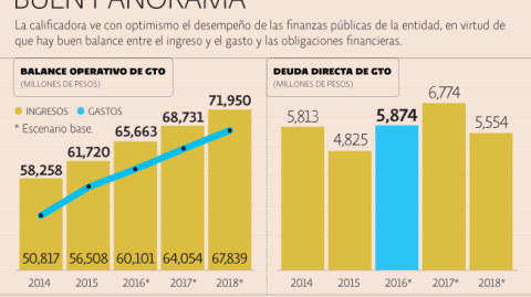 El Economista