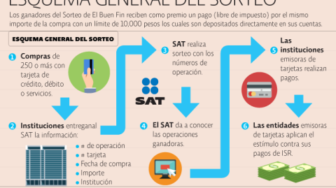 El Economista