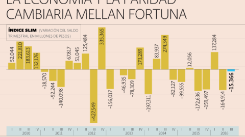 El Economista